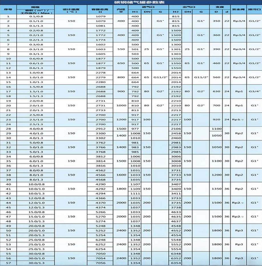 參數(shù) 參數(shù)