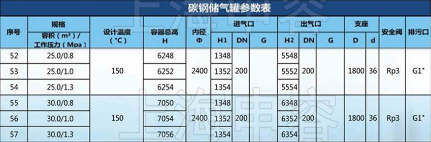 參數(shù) 參數(shù)